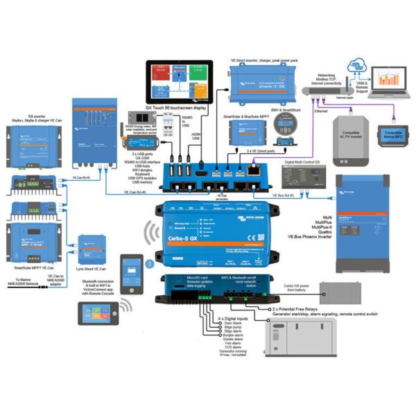 Victron Energy Cerbo-S GX